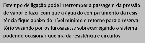 Caixa de texto: Este tipo de ligao pode interromper a passagem da presso de vapor e fazer com que a gua do compartimento da resistncia fique abaixo do nvel mnimo e retorne para o reservatrio vazando por os furos(ladres) sobrecarregando o sistema podendo ocasionar queima da resistncia e circuitos.